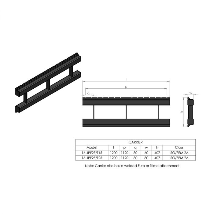 Pallegaffel 1,5 ton, Euro