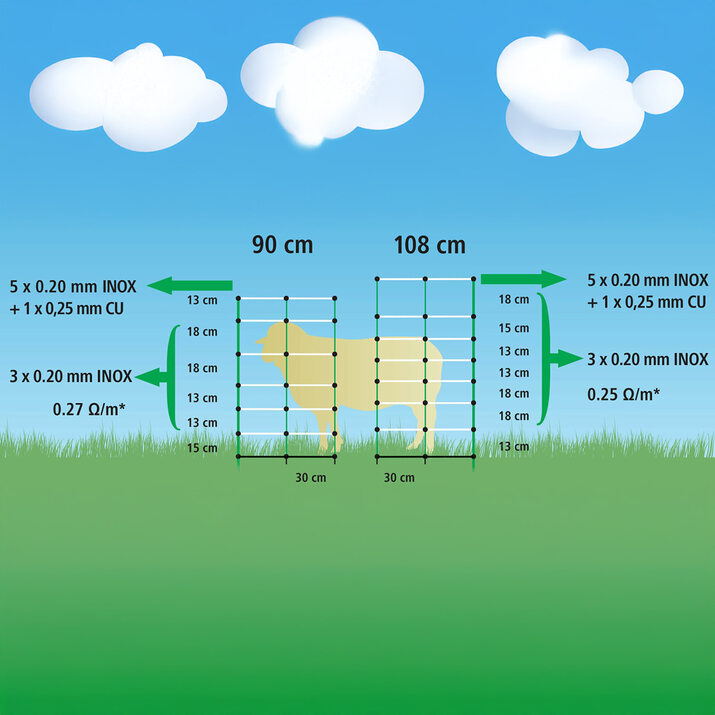 Fårenet 50 m, 108 cm, inkl. 14 stolper